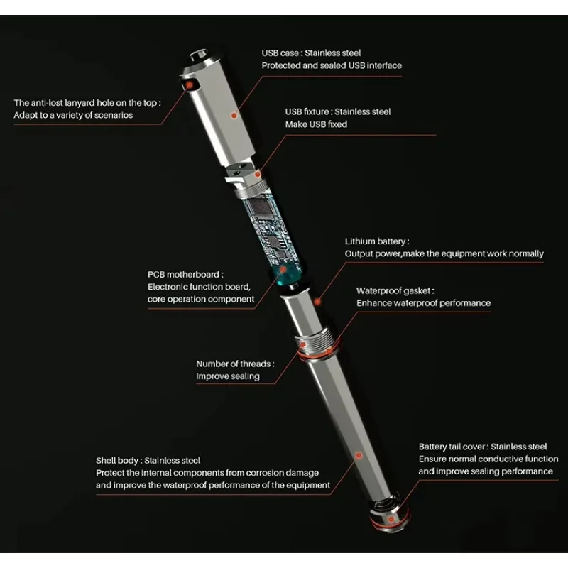 YPL-10 مسجل بيانات درجة الحرارة USB -40C ~ + 125C للنقل الصيدلاني على السلسلة الباردة
