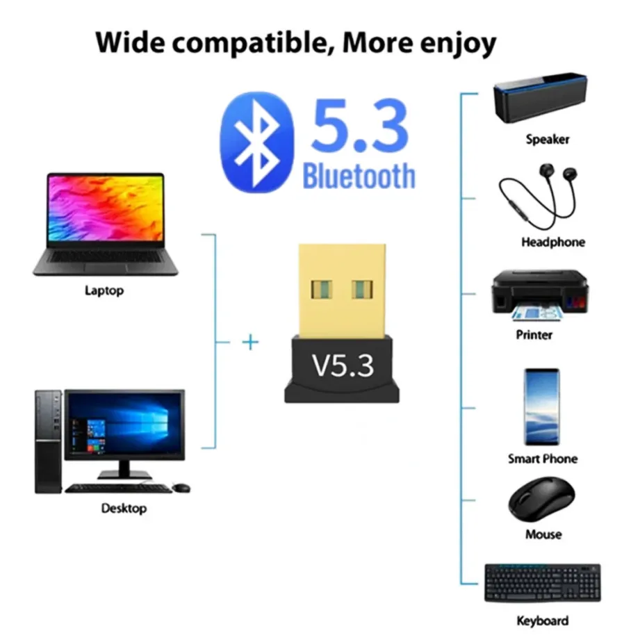 USB Bluetooth 5.3 アダプタ PC ラップトップコンピュータワイヤレスドングル Bluetooth アダプタサポートマウスキーボード Windows 7/8.1/10/11