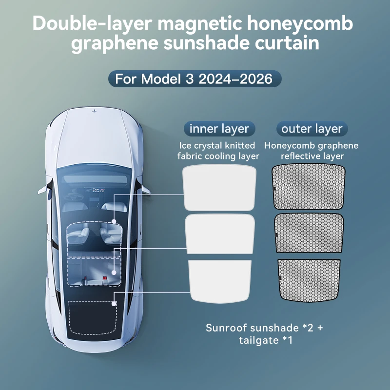 YZ Voor Tesla 2025-2026 Model 3 Y Juniper Highland Grafeen Zwarte hemel Schermzonnescherm Honingraat dakraam Magnetisch zonnescherm paneel