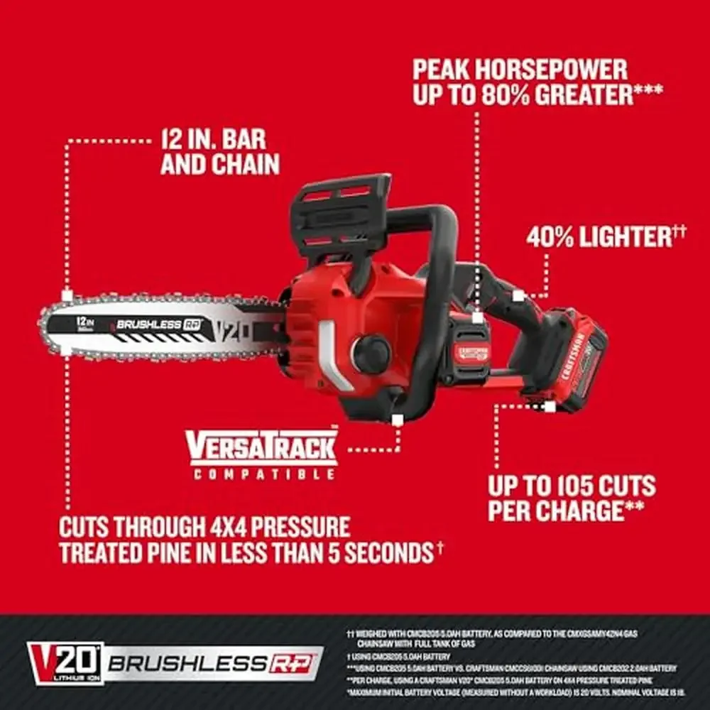 Compact Cordless Chainsaw Powerful 12