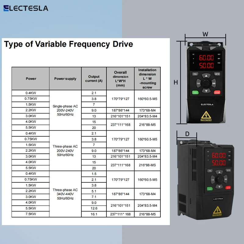 Imagem -05 - Vfd Variable Frequency ac Drive Converter para Motor Inversor de Controle de Velocidade 220v 380v Input 1hp 2hp 3hp 0.47.5kw