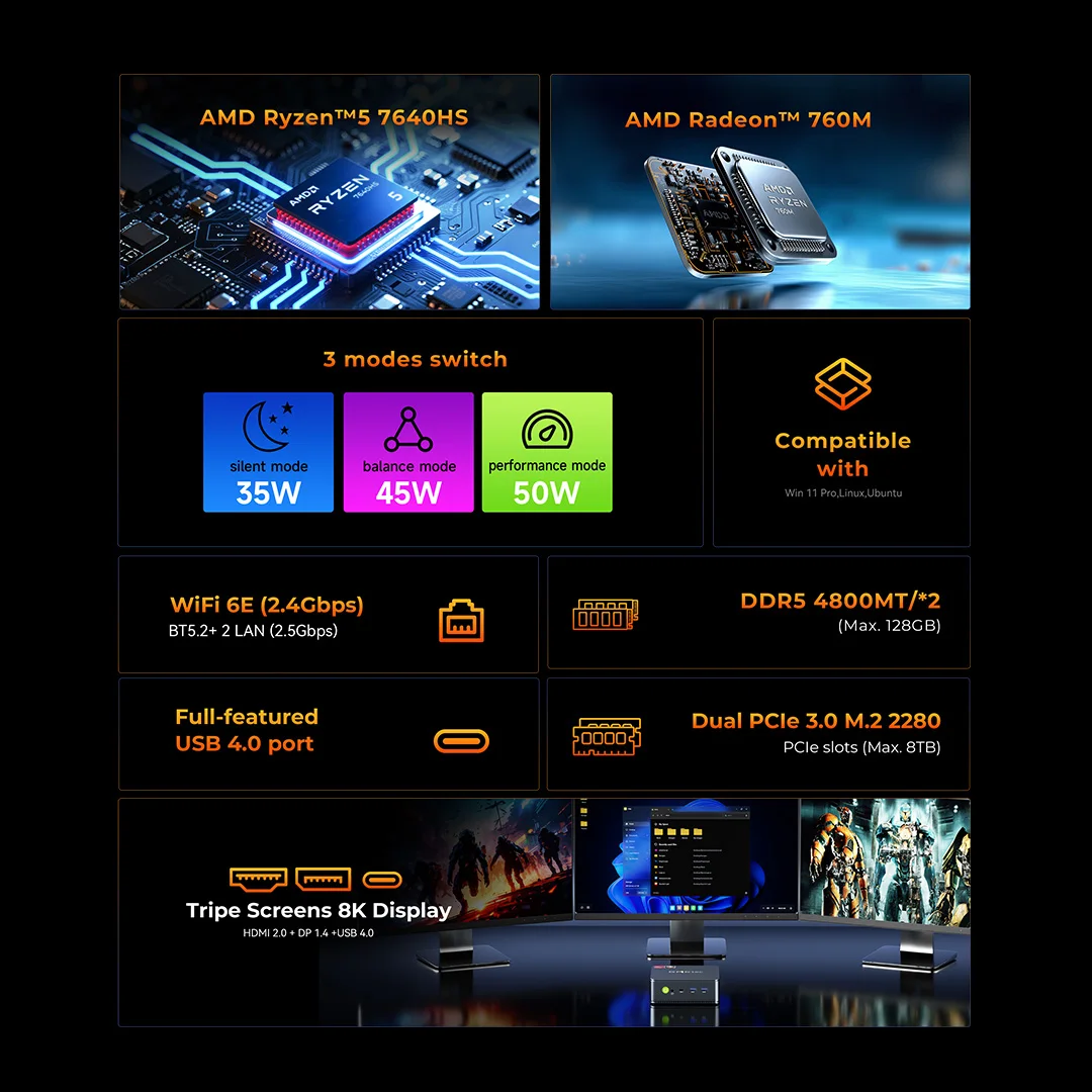 GMKtec M6Ultra AMD Ryzen 5 7640HS PCle 3.0 윈도우 11Pro 듀얼 2.5G 듀얼 LAN WiFi 6E BT 5.2 데스크탑 컴퓨터 USB 4.0 미니 PC