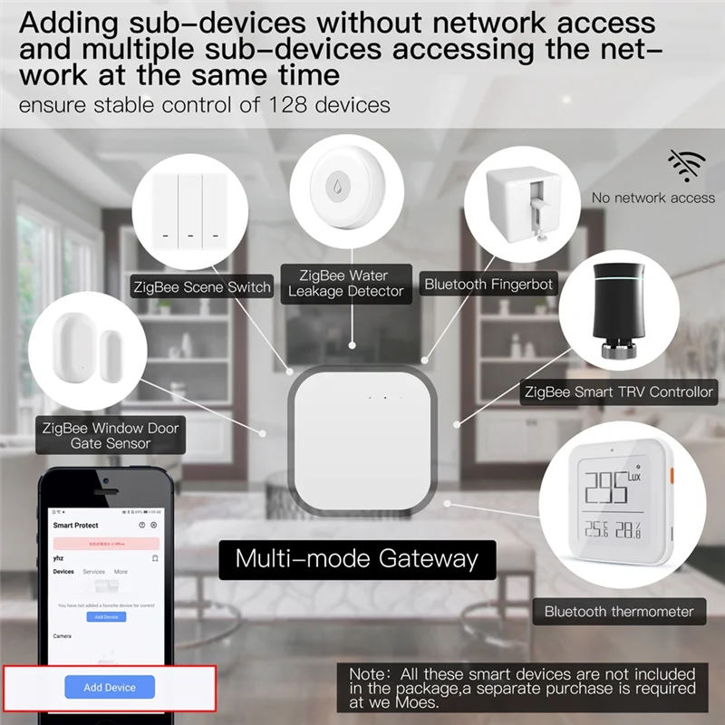 

Приложение ABUO-Tuya Smart Life, дистанционное голосовое управление, Zigbee Bluetooth Mesh Gateway, проводной многорежимный концентратор через Alexa Google Home