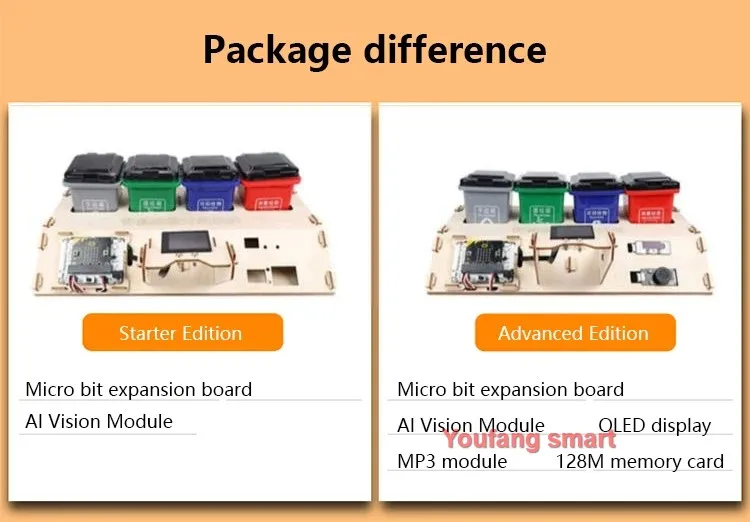 AI Visão Waste Sorting Robot Kit, Classificação com Transmissão de Áudio para Micro:Bit V2.2, DIY Open Source