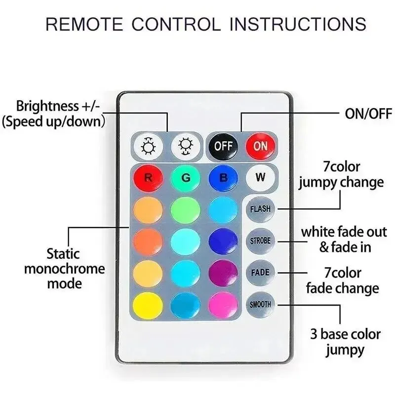 Taśma LED USB 1M z pilotem na 24 klawisze, 60 diod LED/m Taśma RGB SMD2835 Elastyczne podświetlenie LED TV do sypialni, imprez i wystroju domu