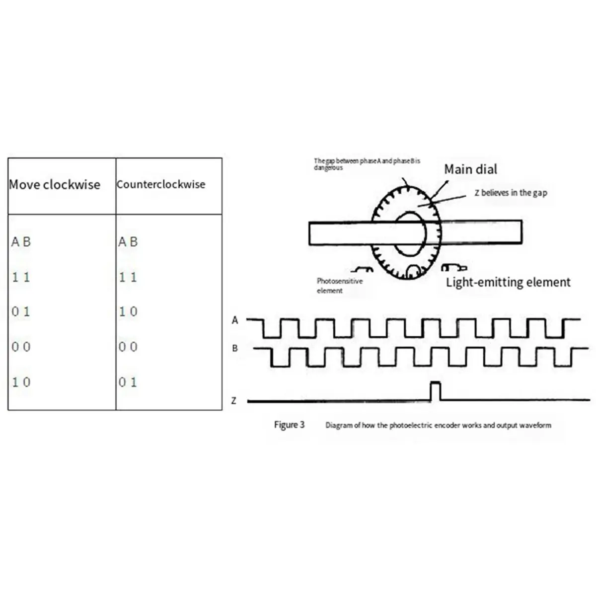 2PCS for Micro Controller Use Adjustable Encoder Module KY-040 Rotary Encoder Module with 15x16.5 mm with Knobs