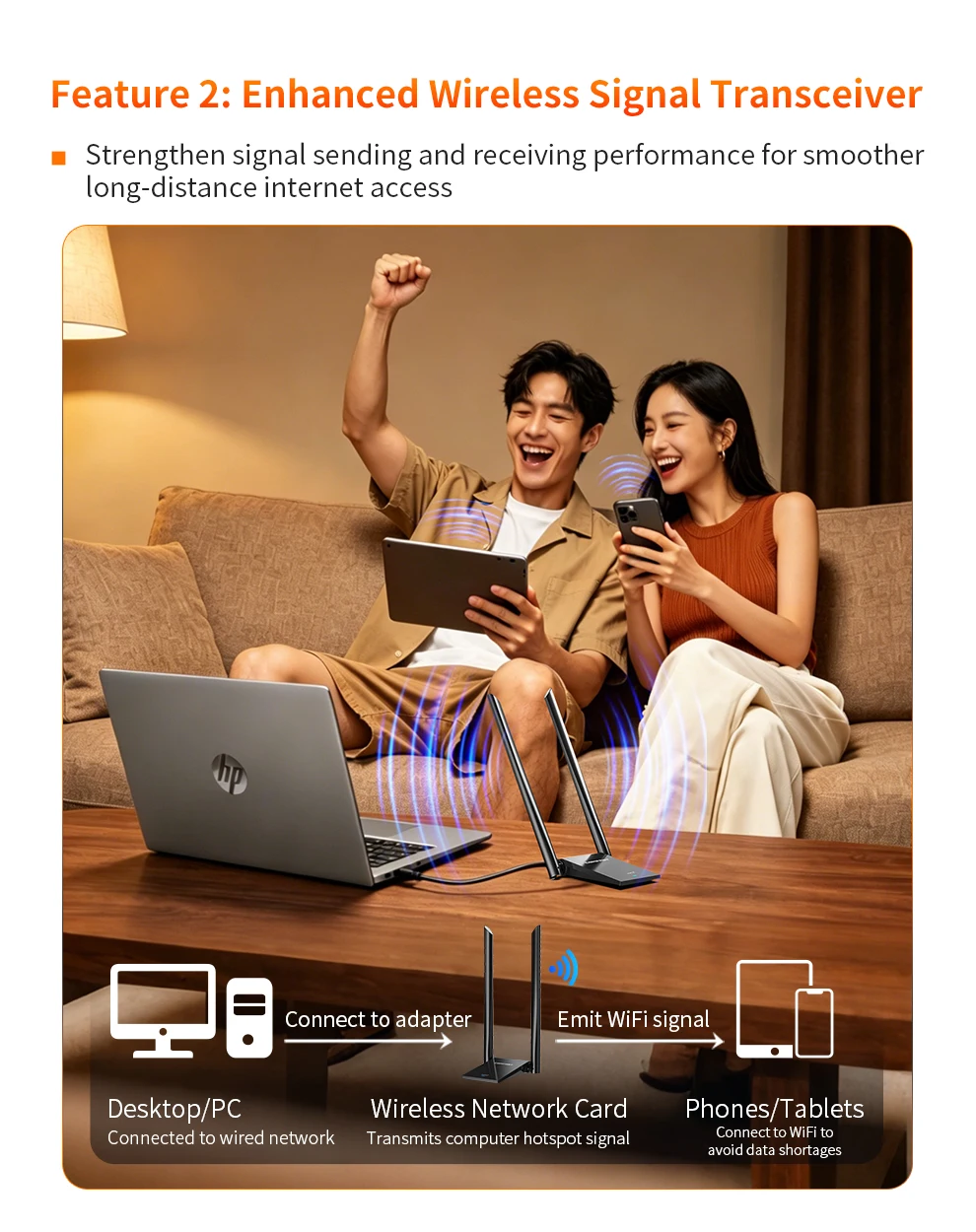 COMFAST CF-945FP AX1800 WiFi6 USB3.0 Wireless Adapter Driver Free 2.4G+5.8G Dual Band 5dBi High Gain Antenna WiFi Dongle for Des view 4