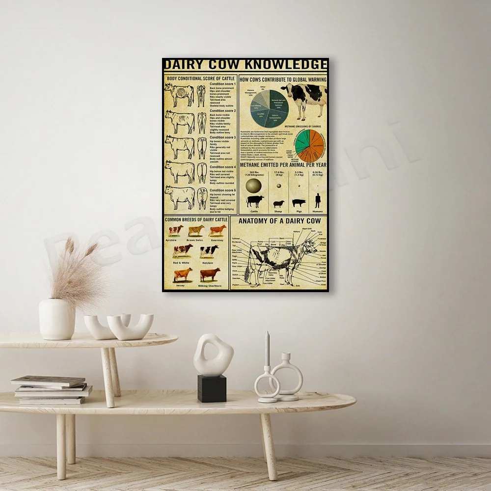 Cow Knowledge Poster, Farmer Cow Knowledge Wall Art, Vintage Cow Wall Decor, Gift for Cow Lovers, Cow Breeds Art Print