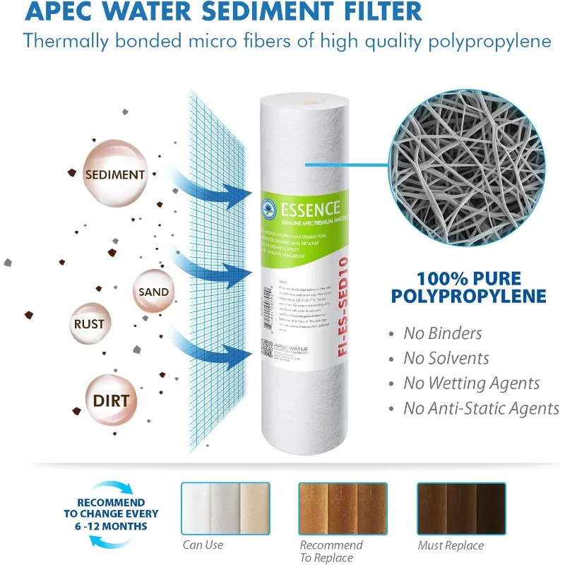 ESSENCE Series 50 GPD Complete Replacement Filters For Undersink System(FILTER-MAX-ES50)