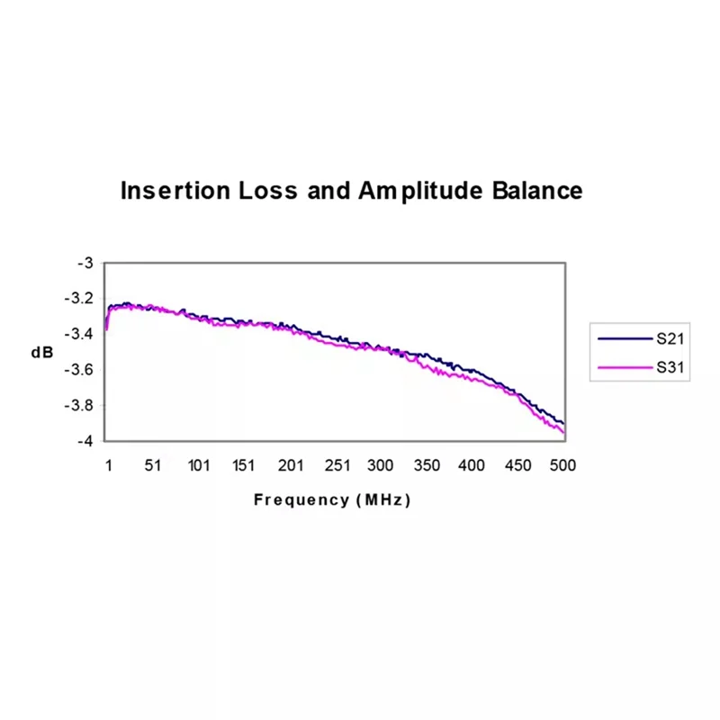 AS62 듀플렉서 필터 100K-500Mhz 전력 분배기 결합기/분배기 50Ω 메인 보드(알루미늄 하우징 필터 포함)