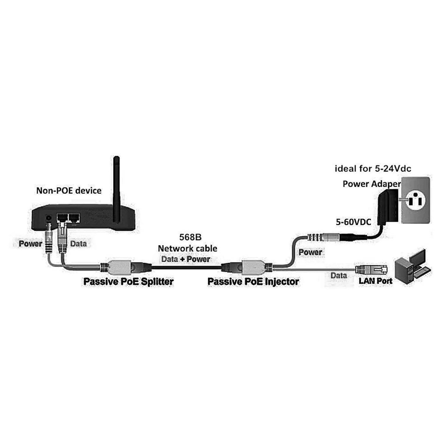 10 Stück (5 Paar) Poe Splitter Poe Switch Poe Kabel Adapter Band abgeschirmt 5V 12V 24V 48V Strom versorgungs kabel 5,5x2,1mm