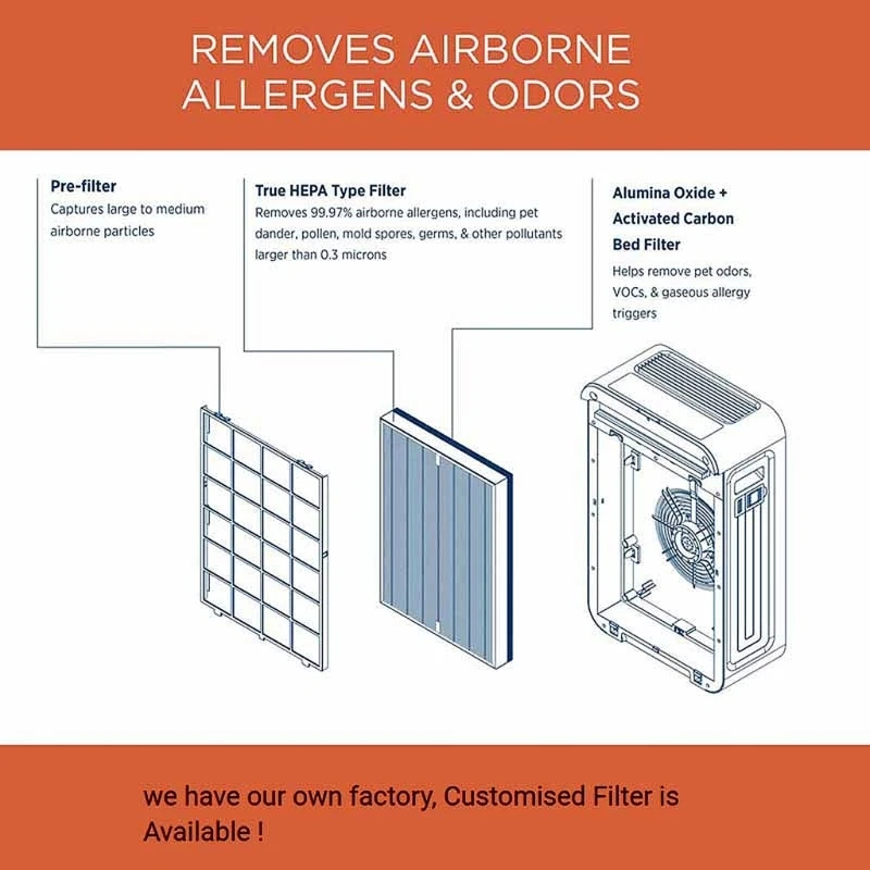 Filtro purificador ar hepa, filtro substituição, material plástico para blueair envio direto