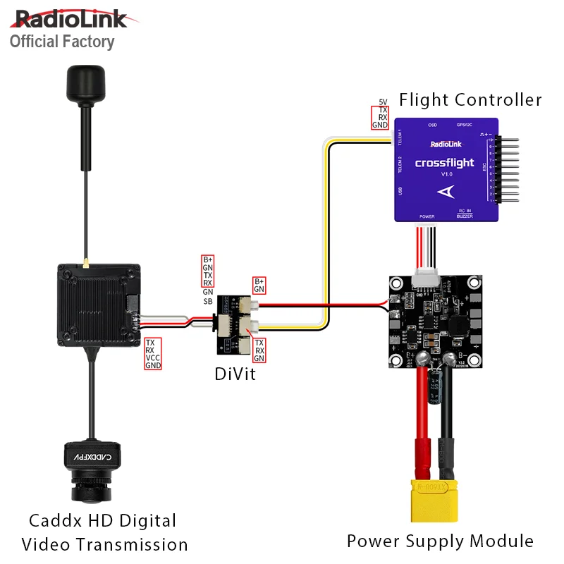Radiolink DiVit Digital Video Transmission Adapter Board For HD Assistant