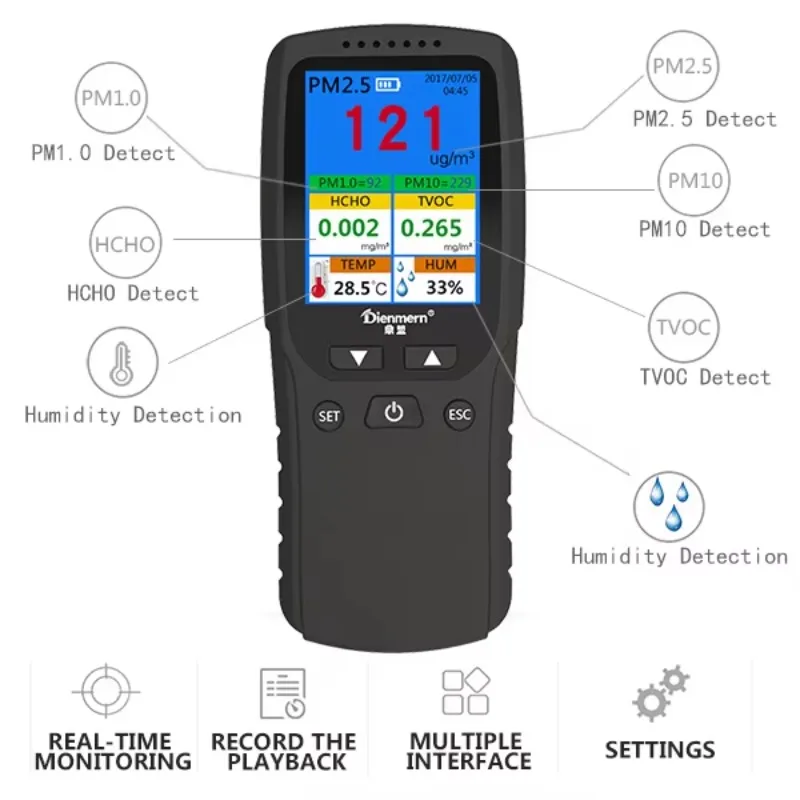 Fine Division Formaldehyde PM2.5 TVOC Benzene Detector Multifunctional Air Quality Temperature Humidity Meter