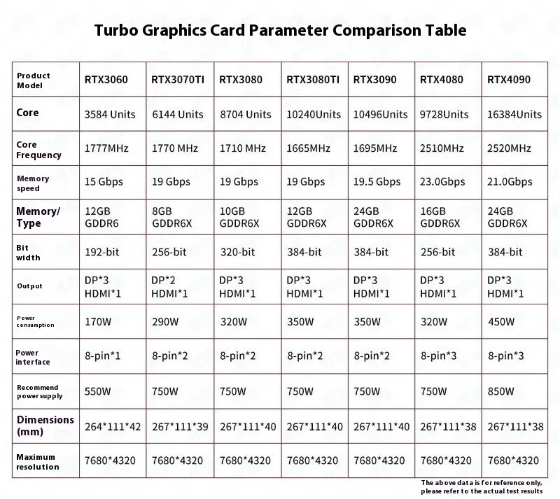 Turbo Version Graphics Card RTX4070-12G  192BIT 2Fan Rtx 4070 GDDR6 ECC Professional Graphics Card Game Graphic Card