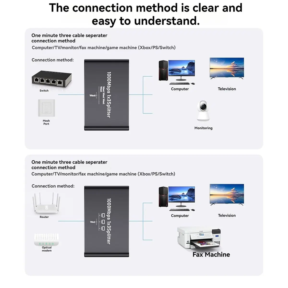 Ethernet Splitter 1 to 4 Gigabit Network 1000M with Indicator, Plug & Play for PC/TV/Gaming Console
