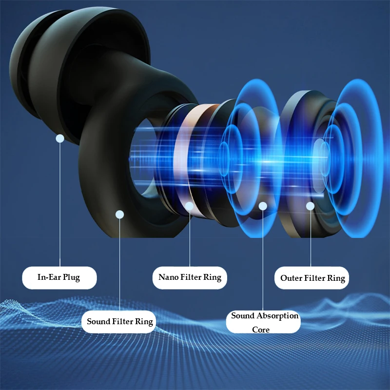 Ear Plugs Motorcycle Noise Reduction 50dB Reusable Hearing Protection in Flexible Silicone for Sleep