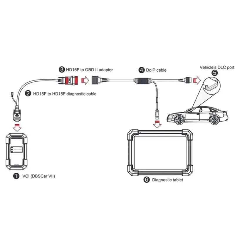 AEF2-For LAUNCH X431 Doip Connector Cable 16 Pin Adaptor Support Doip Protocols Cars Work With For LAUNCH X431 Series