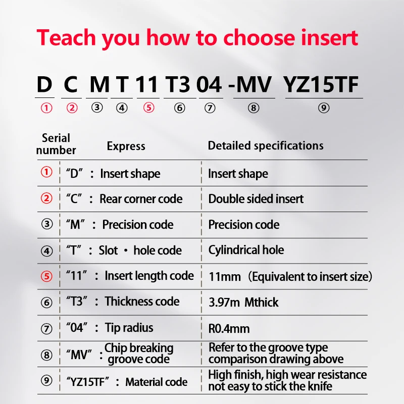 Imagem -02 - Dcmt Dcmt07 Dcmt11 Yz15tf Yz5018 Yz735 Carbide Insert para Sjcr l External Torneamento Ferramenta Aço Inoxidável Lâmina Cortador Torno Cnc