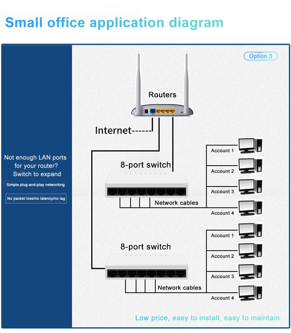 KuWFi-interruptor Ethernet de 5/8 puertos, miniinterruptor de red rápida de 100Mbps, ancho de banda de 1Gbps, suministro automático MDI/MDIX para cámara IP/ENRUTADOR Wifi