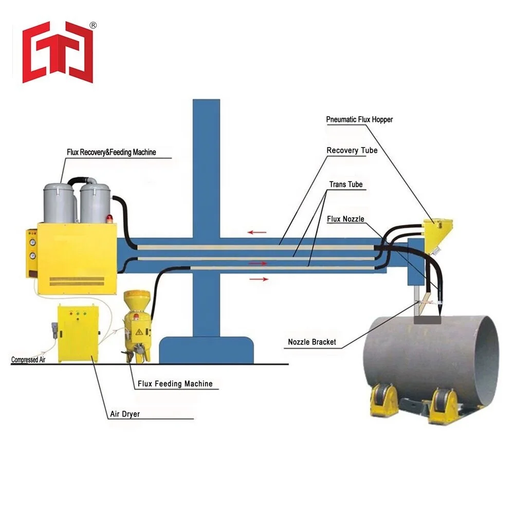 

Flux Recovery and Feeder LT-HS100E2