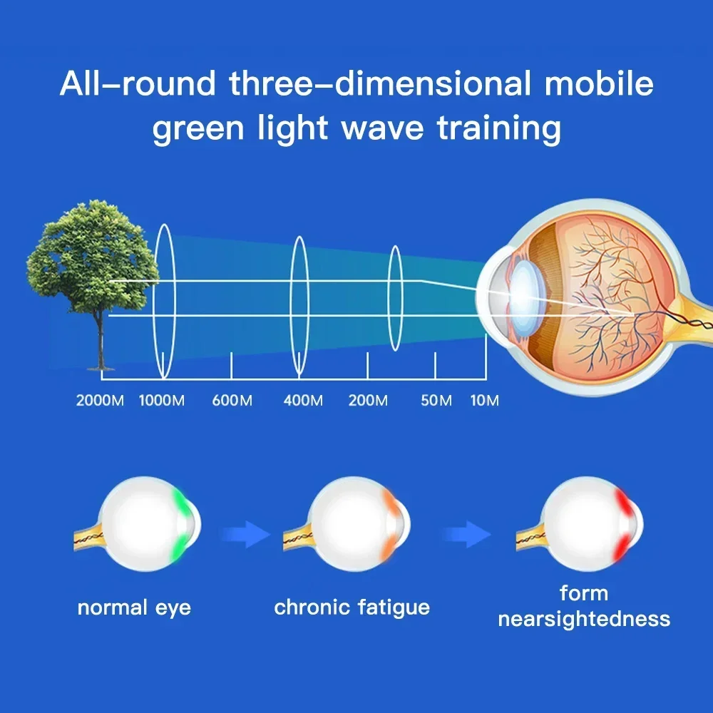 Masajeador ocular inteligente con luz verde Ems, instrumento de entrenamiento de recuperación de visión, protección ocular de acupresión,