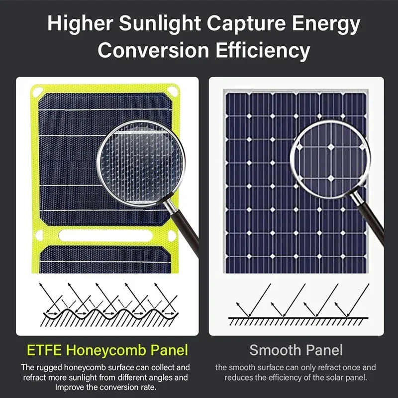 Outdoor 100W Portable Solar Panel 5V 9V 12V Foldable Solar Cell Phone Charger PD+USB For Camping Travel Fishing Power Station