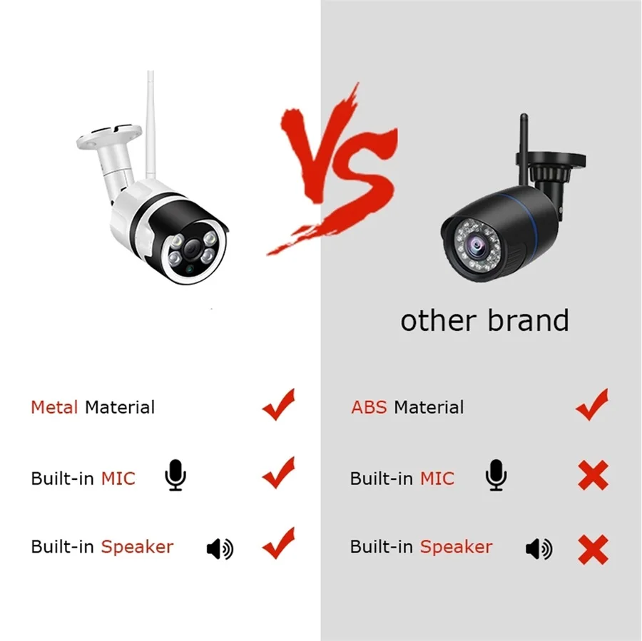 Mini IP CCT Video Surveillance System Dome Bullet PTZ Camera NVR Wired Wireless Security Outdoor Security /kids Camera