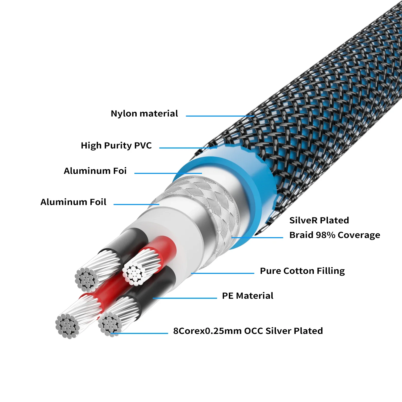 5 핀 DIN - 2RCA 포노 상호 연결 케이블 90도 스트레이트 톤암 케이블 U 스페이드 접지선 오디오 포노