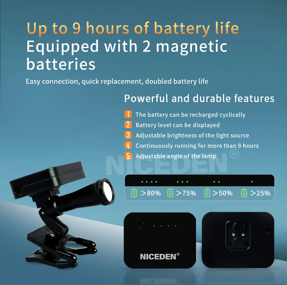 Niceden 5W ポータブル歯科用ヘッドライト クリップオン 高輝度