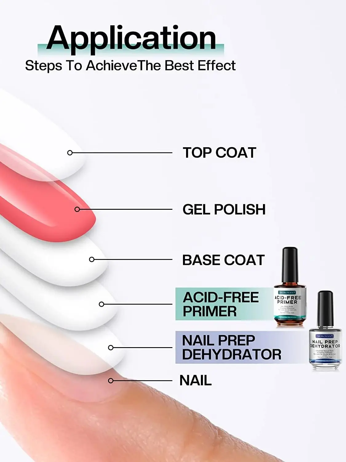 Professioneller Natürlicher Nagelvorbereiter Dehydrierend und Säurefrei, Primer für Acryl- und Gel-Nagellack, Säurefreier Primer für U
