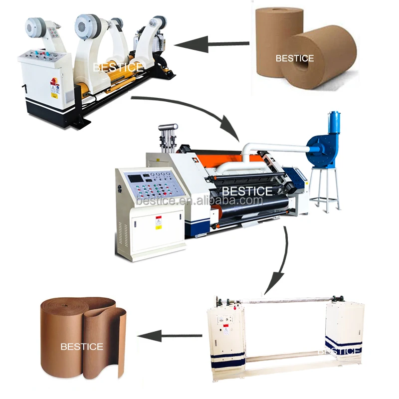 High Quality 2 Ply Single Facer Corrugated Cardboard Sheet Machine 2Ply Fingerless Type Paper Roll Glue Steam Heating for Carton
