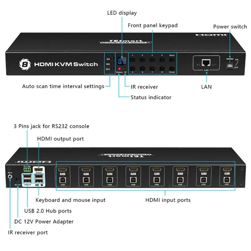 TESmart New Product HDMI KVM Switch 8 Port Enterprise Grade Support 4K@60Hz Ultra HD RS232 LAN Port IP Control