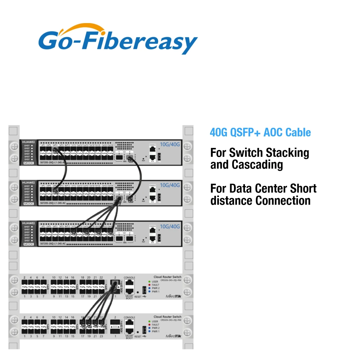 QSFP 40G AOC Cable 1m~100m QSFP+ to QSFP+ Active Optical Cable 40Gbps OM3 Fiber Optic Cable For HuaWei Mikrotik/Juniper Switch