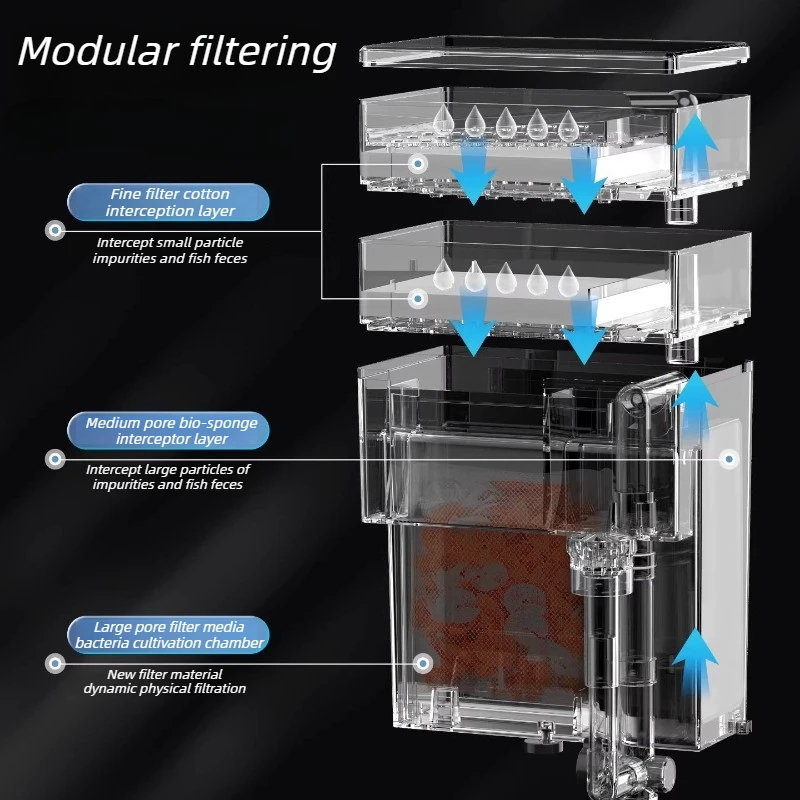 Thumbnail 2 - #36 Aquarium Overflow Boxes List of Top Picks