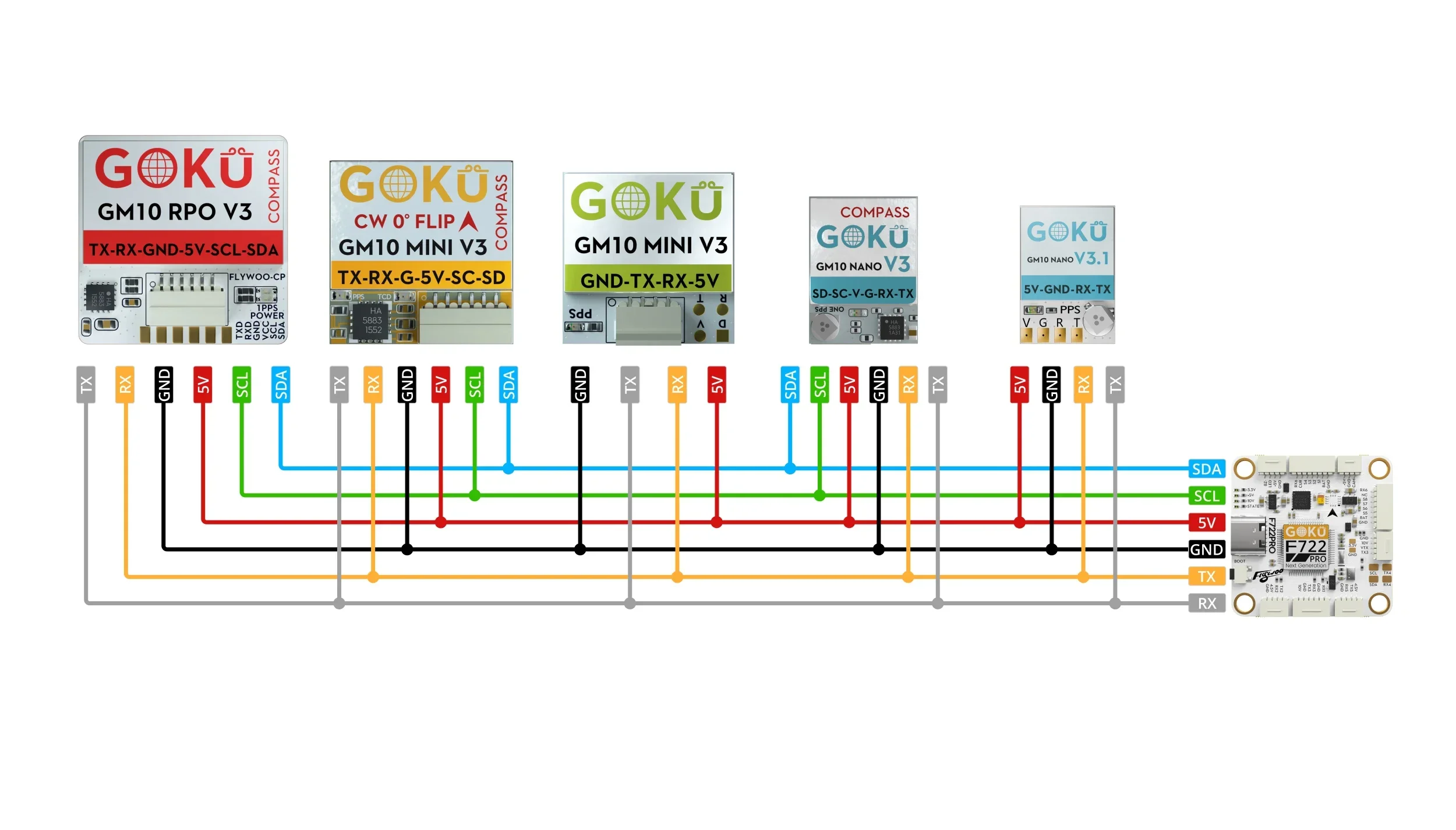 Flywoo GOKU GM10 V3 GPS - Ultra preciso (chip M10050 GNSS) para Dron FPV DIY