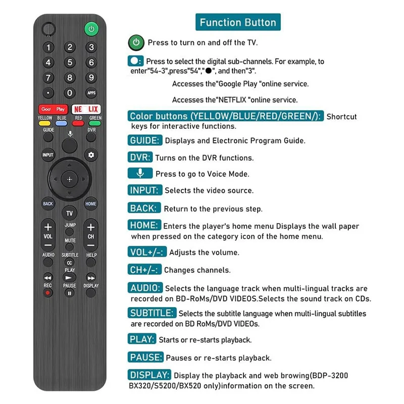 ABJF-RMF-TX500U جهاز تحكم عن بعد صوتي ذكي لهاتف Sony Bravia LED OLED 4K UHD HDTV HDR TV مع زر Google Play Netflix