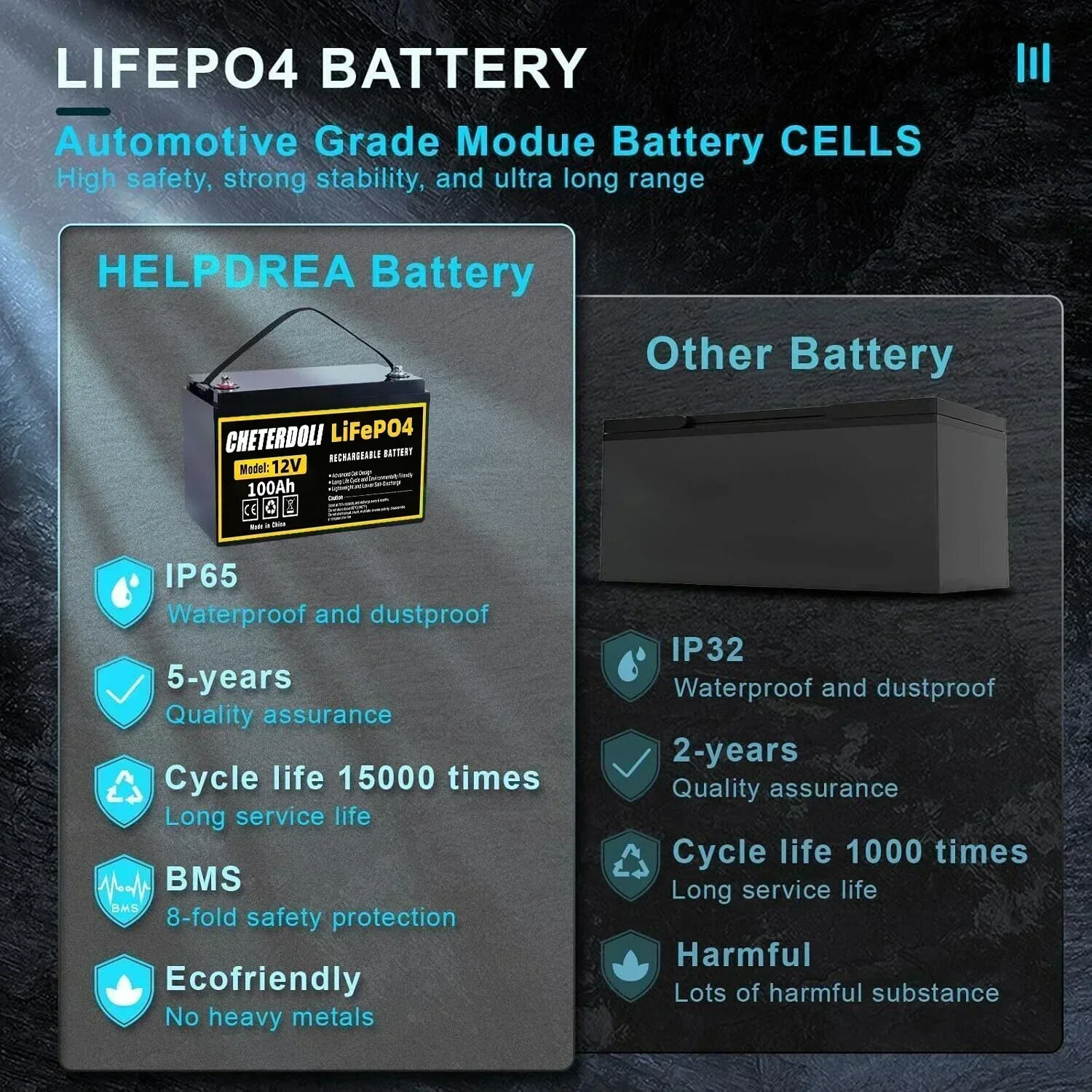 CHETERDOLI Original 12V 100Ah LiFePO4 Battery Built-in BMS Lithium Iron Phosphate Cells For RV Campers Golf Cart Solar Storage