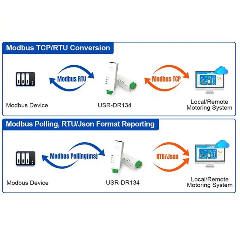Exquisite-6X RS485 To Ethernet Converter Tiny Size Serial Server USR-DR134 Support TCP/UDP/HTTP/DHCP/DNSP Modbus TCP/RTU