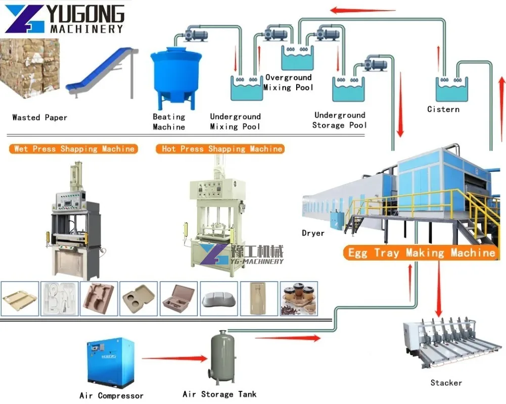 自動小型廃棄物パルプ卵トレイ製造機、工場手動ミニドライヤー紙製造、中国製、価格