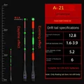 A21