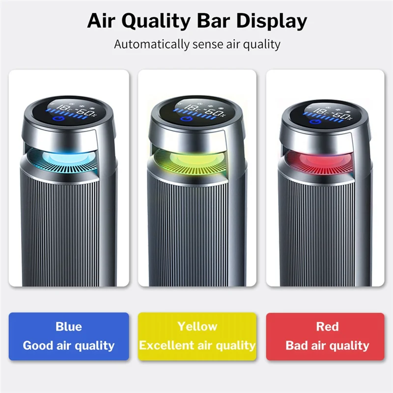 

Car Air Purifier With TRUE HEPA Filter For 12V Automotive Clean Ionic Remove Odors