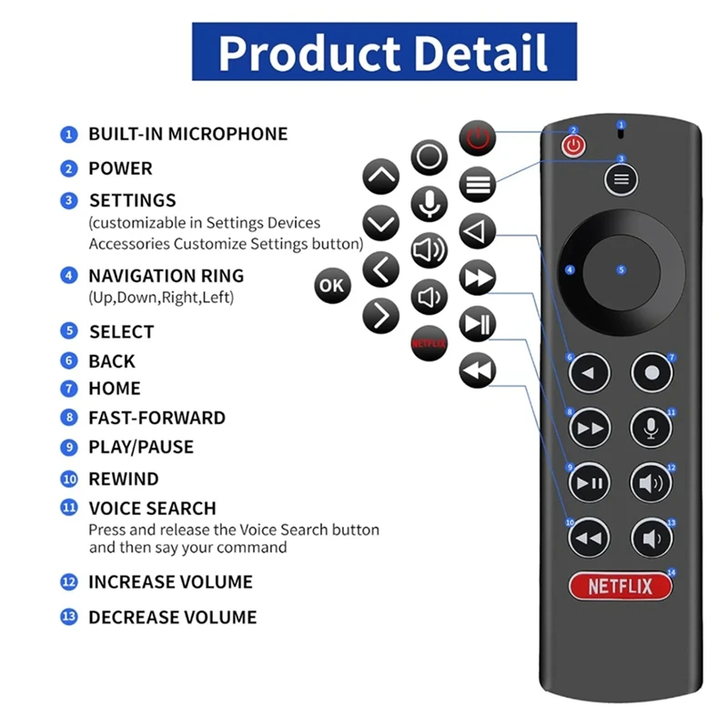 New Replace Voice TV Remote Control For Shield Dreaming Box P3700 2015/2017/2019