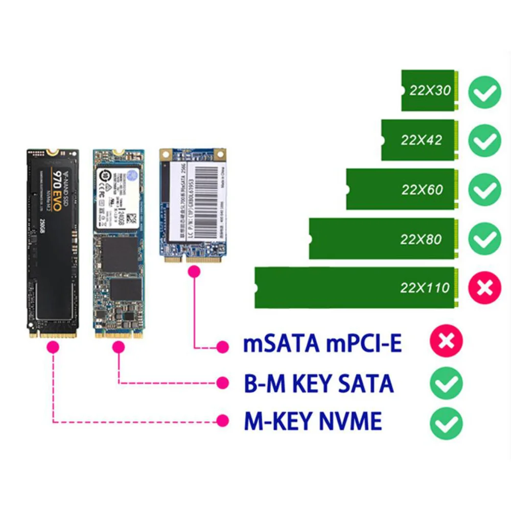 

Адаптер M.2 NVME к USB 3.1SSD с двумя протоколами, карта конвертера M2 SSD в NGFF 10 Гбит/с USB3.1 Gen 2 для 970/для