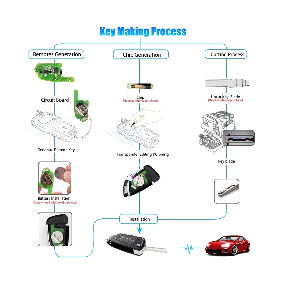 Universal Wire Remote Key Fob, 3 Button para Lexus Style, VVDI Key Tool, Xhorse XKKKF03EN