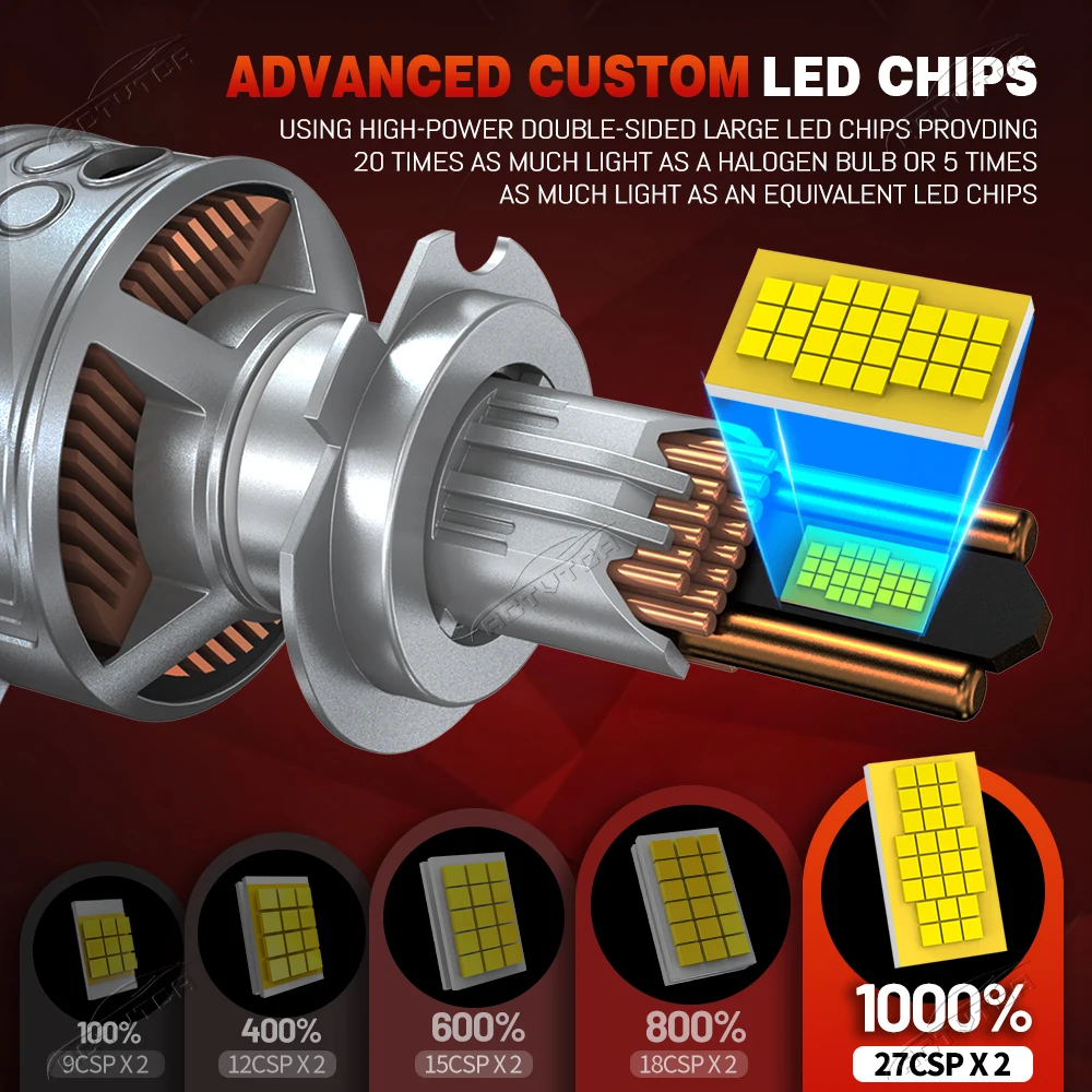 Lampu Depan LED 12000W H4 H7 H1 H11 H8 9005 HB3 9006 HB4 28000000LM 9054 CSP Canbus 32 Tabung Tembaga Lampu Mobil Turbo Lampu Kabut 6000K