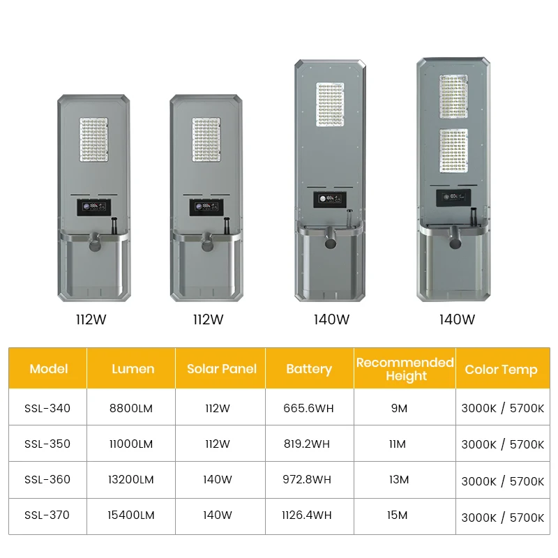 SRESKY Hot Sale 60w 80w 100w 150w Solar Street Light Outdoor Lampadaire Solaire Integrated All in One Solar Street Light