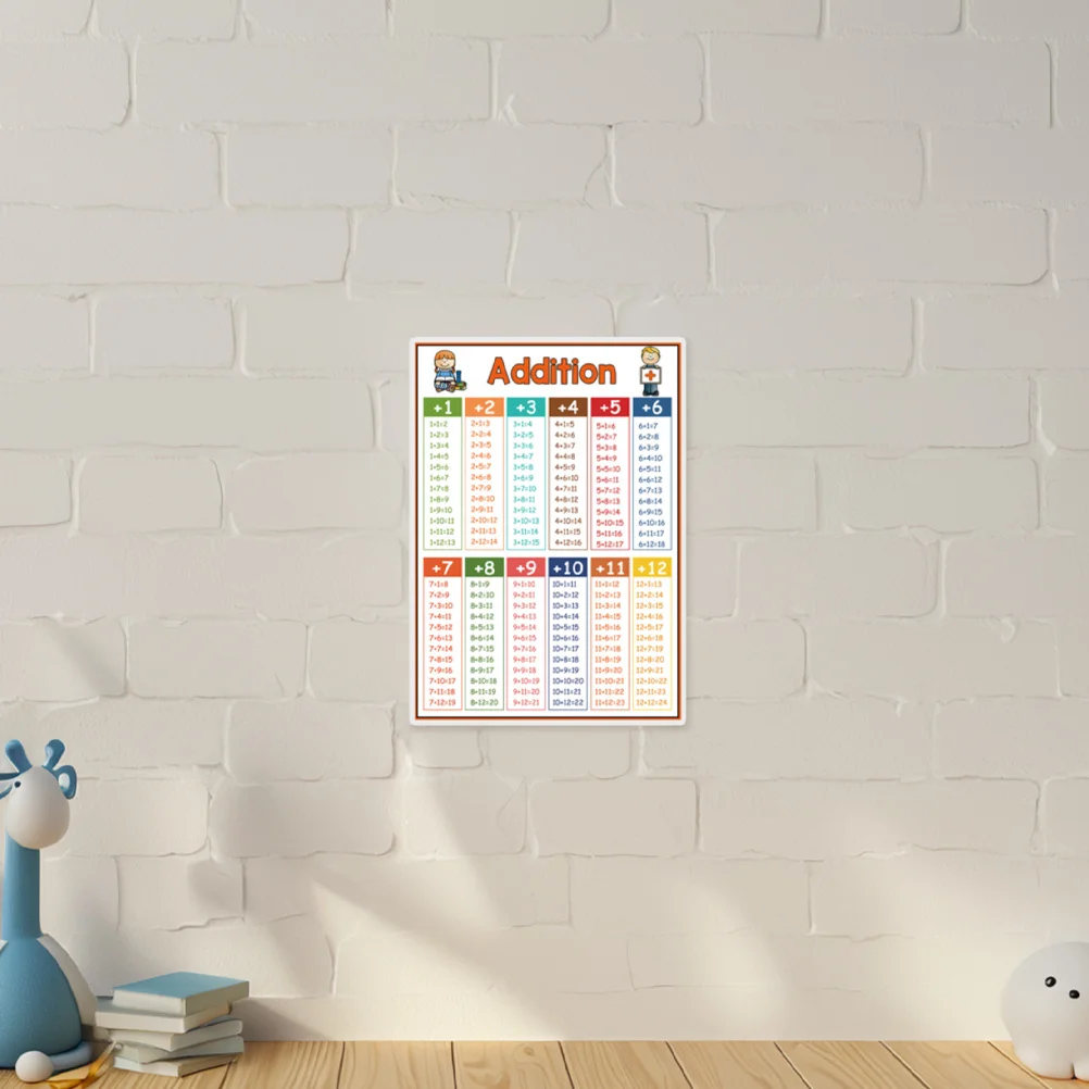 4Pcs Large Educational Math Chart Poster Addition Subtraction Multiplication Division Times Table Classroom Numbers Learning
