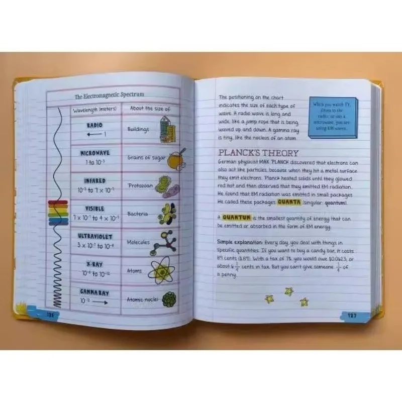 Everything You Need To ACE Geography+Chemistry+Computer Science and Coding+Biology in One Big Fat Notebook English Picture Book