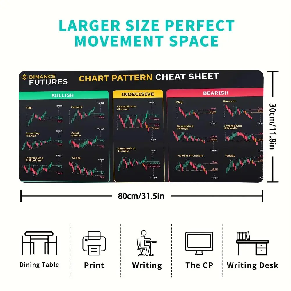 XXL Chart Pattern Mouse Pad for Stock Market, Forex, Bitcoin, Trader Desk Pad, Investor Gift, Candlestick Pattern Art Mouse Pad